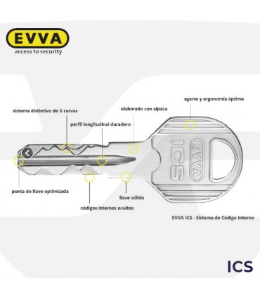 Cilindro Alta seguridad ICS, 5 llaves, EVVA