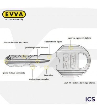 Cilindro Alta seguridad ICS, Perfil Suizo. 5 llaves, EVVA