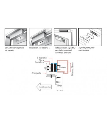 Cerradura electromagnética ,EXIT-DOOR Terminal Inn Solutions