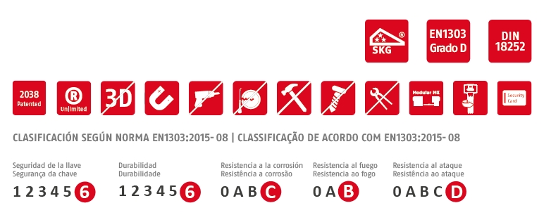 ABUS CILINDRO ALTA SEGURIDAD BRAVUS MX PRO MAGNET