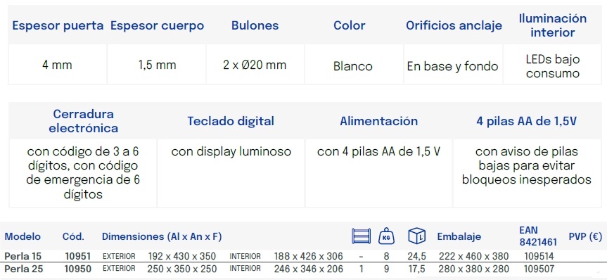 btv caja fuerte Perla