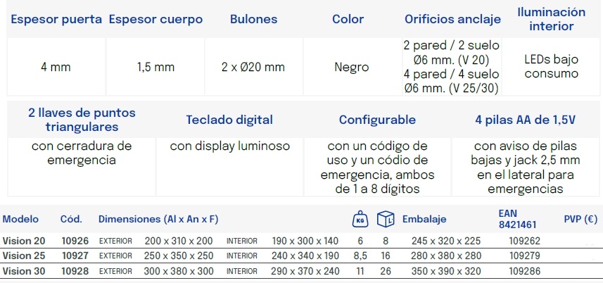 btv caja fuerte Vision