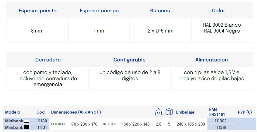 btv caja fuerte minibank