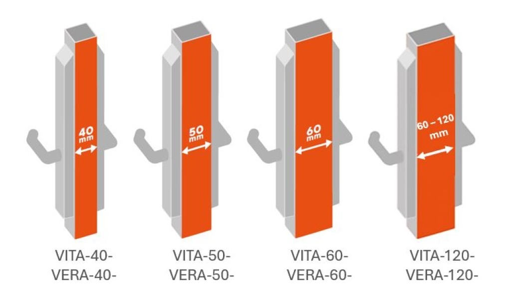 locinox Control de acceso VITA teclado