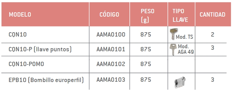 SAG CAJA DESBLOQUEO ELECTROFRENO CQN10