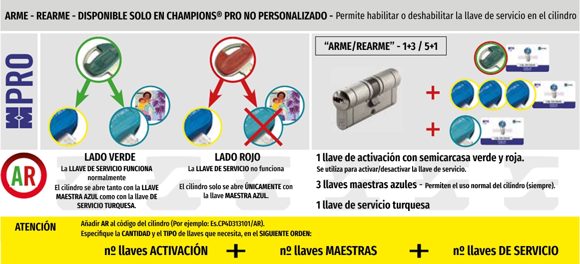 MOTTURA Cilindro de Acceso Selectivo Champions Pro - Funcionamiento 1