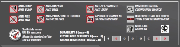 securemme cilindro seguridad k75