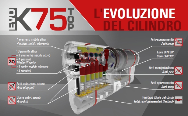securemme cilindro seguridad k75