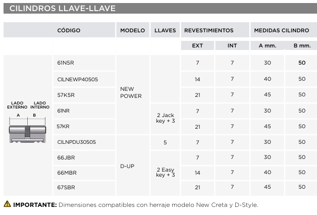 dierre cilindro alta seguridad new power medidas cil llave llave
