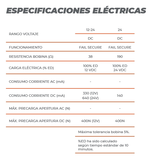 Abrepuertas eléctrico PRELOAD de DORCAS Serie 99PL