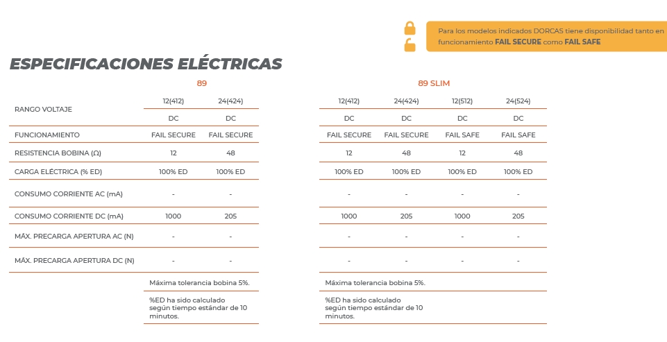 dorcas Abrepuertas eléctrico puertas correderas, Serie 89