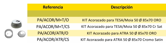 azzi escudo antitubo acorazado