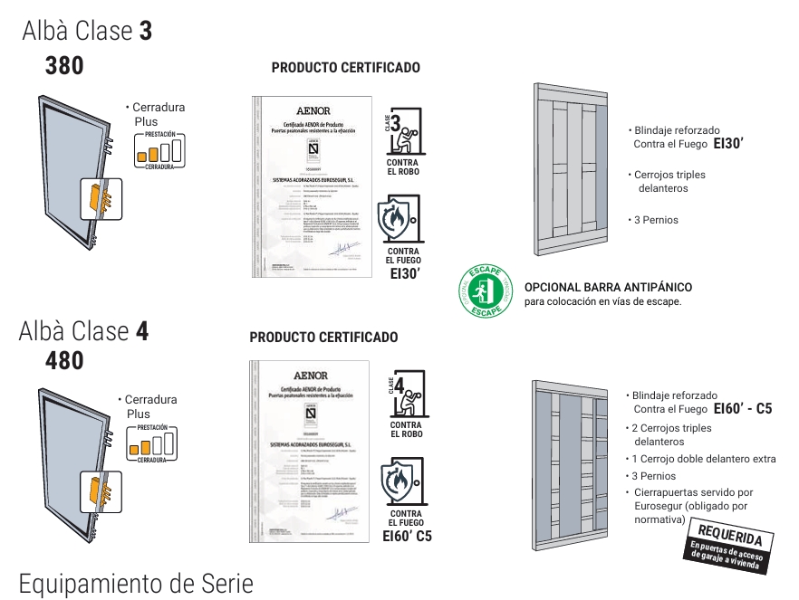 eurosegur _puerta cortafuego de seguridad_alba