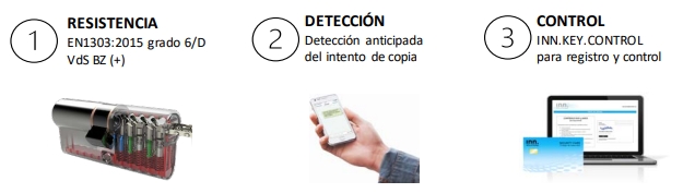 inn door puerta seguridad cilindro seguridad INN KEY SMART