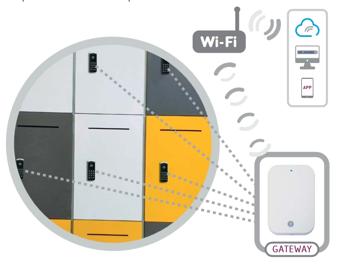 OMNITEC CERRADURA INTELIGENTE TAQUILLAS LOCKERFY_conectividad