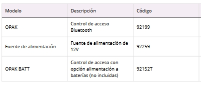 omnitec control acceso opak