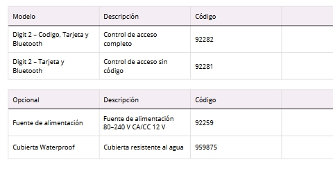 omnitec control acceso teclado DIGIT 2