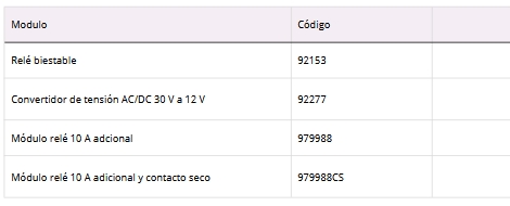 omnitec control acceso teclado DIGIT 2