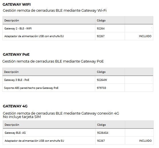 omnitec dispositivos online gateway