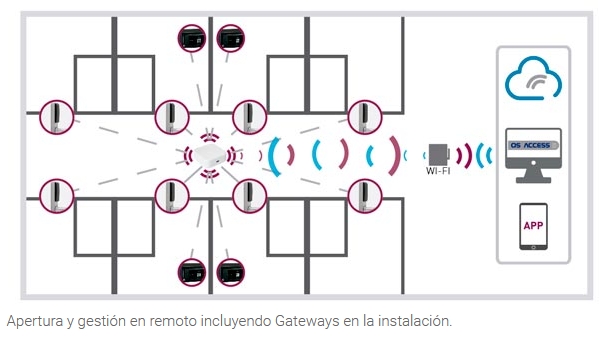 omnitec manivela OS SLIM_
