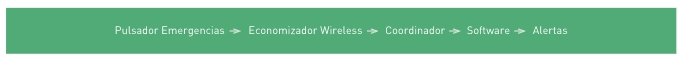 omnitec pulsador de emergencias software