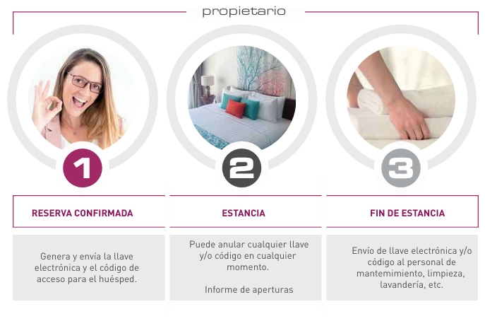 omnitec rent & pass control de acceso