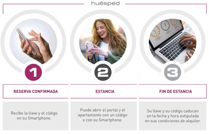 omnitec rent & pass control de acceso