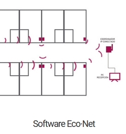 sofware eco net omnitec