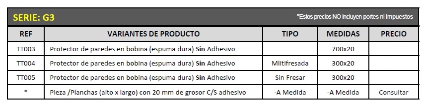 gullones protectOR ESPUMA columnas y paredes parking serie g3